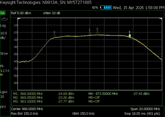 Measured RF response