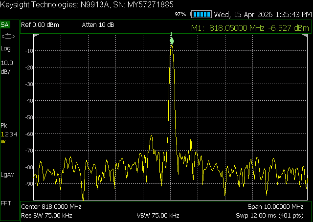 RF spectrum